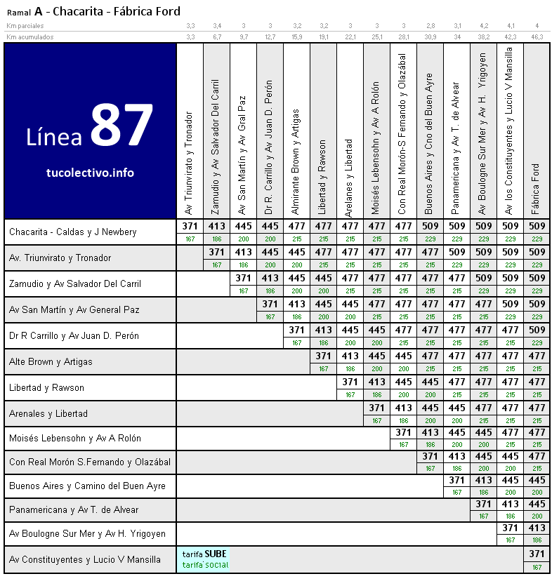 tarifa colectivo línea 87